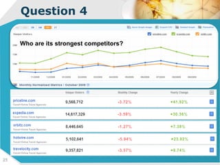 Question 4 Who are its strongest competitors?  