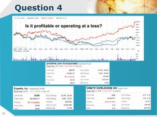 Question 4 Is it profitable or operating at a loss? 