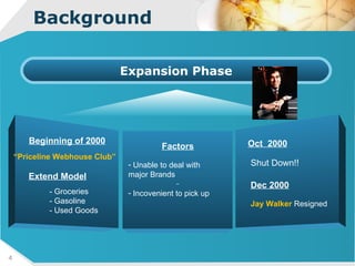 Background Expansion Phase “ Priceline Webhouse Club”  Beginning of 2000 Extend Model - Groceries - Gasoline - Used Goods Shut Down!! Oct  2000 Jay Walker  Resigned Dec 2000 Unable to deal with major Brands Incovenient to pick up  Factors 