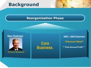 Background Reorganization Phase Core Business  “ Richard Braddock”  New Chairman “ Discount Retail” 2003 – 2004 Extension ** First Annual Profit ** 
