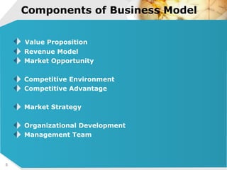 Components of Business Model   Value Proposition Revenue Model Market Opportunity Competitive Environment Competitive Advantage Market Strategy Organizational Development Management Team 