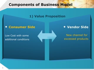 Components of Business Model   Consumer Side Low Cost with some  additional conditions Vendor Side New channel for  excessed products 1) Value Proposition 