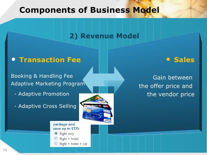 Priceline business model essay example 08 image