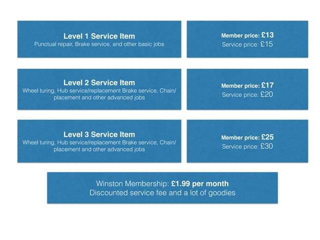 price-list-ppt