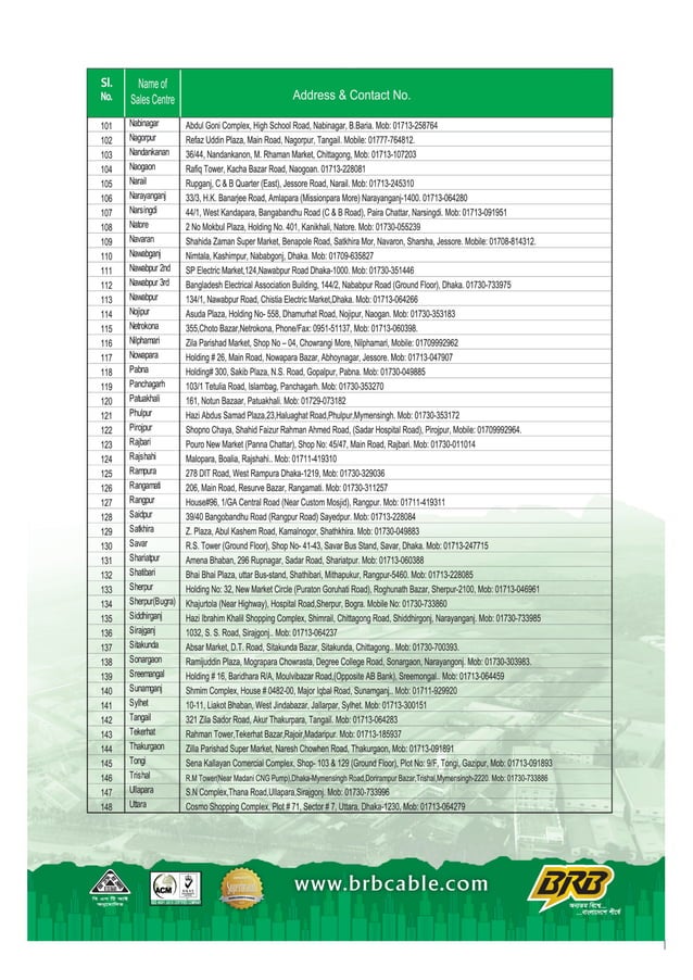 Price list cable brb PDF