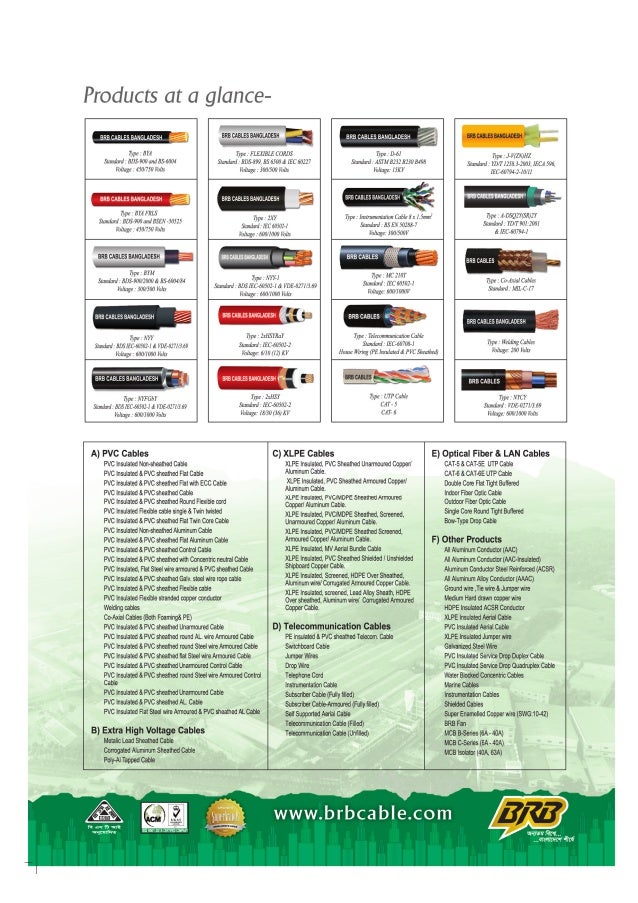Price list cable brb