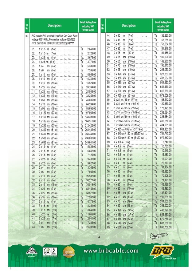 Brb Cable Size Chart