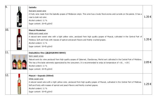 list of fruity wines