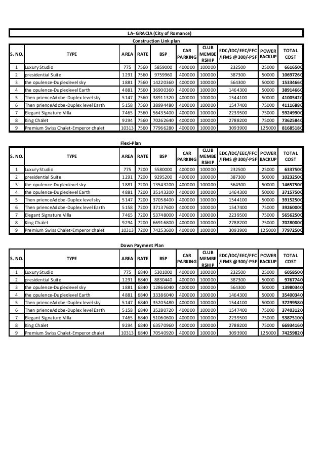 Price List Of La Gracia City Of Romance Rishikesh For More Rupak 9