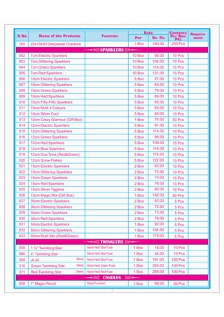 Pricelist showroom price list 2015