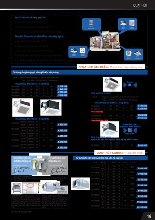 QUẠT HÚT ÂM TRẦN - Quạt êm, hiệu năng cao
FV-27CH9
FV-32CD9
FV-32CH9
FV-38CD8
FV-38CH8
23(Low)
28(Hi)
32(Low)
42(Hi)
45(Low)
55(Hi)
66(Low)
90(Hi)
89(Low)
122(Hi)
30
34
28
36
34
41
35
44
40
50
260(Low)
330(Hi)
300(Low)
430(Hi)
400(Low)
530(Hi)
430(Low)
640(Hi)
525(Low)
800(Hi)
27
32
32
38.5
38.5
Dùng với ống dẫn Ø150mm - 2 cấp tốc độ
4.550.000
6.100.000
6.650.000
8.300.000
9.000.000
FV-12NS3
FV-15NS3
FV-18NS3
FV-18NF3
FV-20NS3
FV-23NL3
FV-25NS3
FV-25NF3
21
17
25
22
29
27
31
29
32
29
40
34
41
38
43
40
dB
18
17
33
29.5
60
55
91
80
120
113
230
170
345
265
390
325
W CMH
180
145
340
275
500
405
770
620
920
720
1200
900
1700
1380
1900
1600
D (mm)
Ø100
Ø150
Ø150
Ø200
Ø200
Ø200
Ø250
Ø250
Mã số
Hi
Low
Hi
Low
Hi
Low
Hi
Low
Hi
Low
Hi
Low
Hi
Low
Hi
Low
Cấp độ
2.950.000
3.900.000
4.650.000
5.650.000
6.990.000
8.550.000
11.300.000
12.990.000
QUẠT HÚT CABINET - Độ ồn thấp
Sửdụngchophòngngủ,phòngkhách,vănphòng
Sửdụngchovănphòng,phònghọp,cănhộcaocấp
20
27
33
40
49
11
21
31
48
57
74
105
117
S (m2)
Mã số Công suất
(W)
Độ ồn
(dB)
Lưu lượng
gió (CMH)
FV-17CU8
FV-24CU8
FV-24CD8
FV-24CH8
7.5
10.5
13.5
16.5
23
25
28.5
32
85
140
170
200
Dùng với ống dẫn Ø100mm - 1 cấp tốc độ
Kích thước chừa
lỗ vuông(cm)
17.7
24
24
24
Diện tích
5
9
11
12
đề xuất (m2)
Tạo luồng gió lớn
Tạo luồng gió lớn
(Đối diện với động cơ)
(Đối diện với động cơ)
Đường dẫn lưu lượng lớn
Áp suất tĩnh cao
Áp suất tĩnh cao
(Phía động cơ)
(Phía động cơ)
Kích thước cánh lớn
Mạnh mẽ với luồng gió kép
Thiết kế đặc biệt với luồng gió kép bên trong giúp tạo ra lượng không khí lớn
và áp suất tĩnh cao. Nắp kim loại
Hộp kết nối được
đặt ở cuối thiết bị
Thiết kế đặc trưng hình nón, xiên
Vận tốc gió thổi ra thay đổi theo hình dạng
của vỏ quạt, với thiết kế mới giúp giảm thiểu
sự lưu thông không đều của không khí bên
trong quạt, trang bị thêm vật liệu hấp thụ
âm thanh làm giảm tiếng ồn trong lúc vận
hành.
Nhỏ gọn, dễ lắp đặt và kiểm tra
Thiết kế nhỏ gọn thích hợp lắp đặt ở nơi
có không gian trần hẹp. Hộp kết nối
dây được trang bị vỏ bọc kim loại tăng
độ bền và an toàn và giúp dễ dàng
trong việc tháo lắp, kiểm tra sản
phẩm.
QUẠT HÚT
5.000.000
20
26
31
3.6
5.2
8
80
120
160
24
10
FV-24JR2
Động cơ DC, vận hành cực êm, dùng với ống dẫn Ø100mm
Dòng quạthútcósensor
*Sensorchuyểnđộng&độẩm
*Sensorchuyểnđộng
Dòng quạthútcósensor
2.305.000
2.860.000
2.950.000
3.095.000
Mã số Công
suất
(W)
Độ ồn
(dB)
Lưu lượng
gió (CMH)
FV-24CUR1
FV-24CHR1
FV-24CURV1
FV-24CHRV1
11
17
11
17
25
32
25
32
200
140
140
200
Dùng với ống dẫn Ø100mm - 1 cấp tốc độ
Kích thước chừa
lỗ vuông(cm)
24
24
24
24
Diện tích
9
12
9
12
đề xuất (m2)
4.100.000
4.300.000
5.500.000
5.700.000
*Giá bán đã bao gồm VAT
Sensor hồng ngoại
tự động điều chỉnh tốc độ gió
Động cơ DC
18
Sensor
 