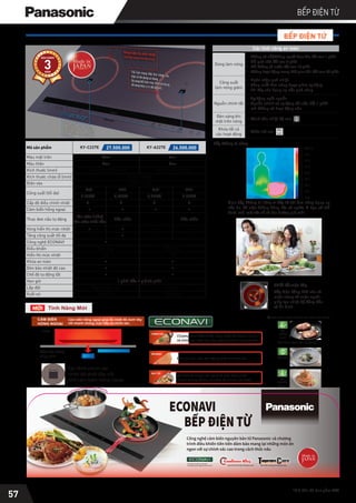 BẾP ĐIỆN TỪ
*Giá bán đã bao gồm VAT
57
BẾP ĐIỆN TỪ
Các tính năng an toàn
Không có nồi/Không người thao tác: Tắt sau 1 phút
Nồi quá nhỏ: Tắt sau 3 phút
Nồi không có nước: Tắt sau 15 phút
Không hoạt động trong thời gian dài: Tắt sau 45 phút
Tự động ngắt nguồn
Nguồn chính sẽ tự động tắt nếu hết 1 phút
mà không có hoạt động nào
Cảnh báo nhiệt độ cao
Khóa trẻ em
Dừng làm nóng
Công suất
làm nóng giảm
Nguồn chính tắt
Đèn sáng khi
mặt trên nóng
Khóa tất cả
các hoạt động
Mã sản phẩm
Màu mặt trên
Màu thân
Kích thước (mm)
Kích thước chừa lỗ (mm)
Điện vào
Công suất (tối đa)
Cấp độ điều chỉnh nhiệt
Cảm biến hồng ngoại
Thực đơn nấu tự động
Vòng hiển thị mức nhiệt
Tăng công suất tối đa
Công nghệ ECONAVI
Điều khiển
Hiển thị mức nhiệt
Khóa an toàn
Đèn báo nhiệt độ cao
Chế độ tự động tắt
Hẹn giờ
KY-C227E 27.500.000 KY-A227E 26.500.000
3,200W - 16A
742(R)*400(S)*107(C) 742(R)*400(S)*99(C)
Xám
Đen
Đen
Đen
710(R)*368(S)
Trái Phải
3,200W 3,200W
9 9
Trái Phải
3,200W 3,200W
9 9
- -
Ránchảoítdầu/
Ránchảonhiềudầu
Nấu cháo Nấu cháo
-
Lắp đặt
1 phút đến 9 giờ 30 phút
Lắp âm/Lắp nổi Lắp âm
Cảm ứng
Số
Cảm ứng
Số
-
Nhật Bản Nhật Bản
Xuất xứ
- - -
Ngăn chặn quá nhiệt
Công suất làm nóng được giảm tự động
khi đáy của dụng cụ nấu quá nóng
Cấp điện đồng thời cho cả
cuộn trong và cuộn ngoài,
giúp tạo nhiệt độ đồng đều
và ổn định.
Thiết kế cuộn kép
Bếp không bị nóng
Gian bếp không bị nóng vì bếp từ chỉ làm nóng dụng cụ
nấu ăn. Và việc không dùng lửa có nghĩa là bạn có thể
thoải mái mở cửa sổ và tận hưởng gió mát.
BẢO HÀNH
NĂM
3
Tính Năng Mới
CẢM BIẾN
HỒNG NGOẠI
Cảm biến hồng ngoại giúp đo nhiệt độ dưới đáy
nồi nhanh chóng, trực tiếp và chính xác.
MỚI
Luminous
 