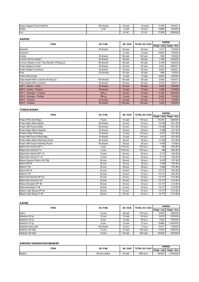 Harga Jual Daftar Tissue Tessa Promo Harga Tessa Tisu harga jual daftar tissue tessa promo harga tessa tisu