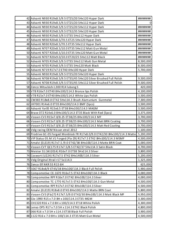  Daftar Harga Velg Mobil Oktober di Kiosban