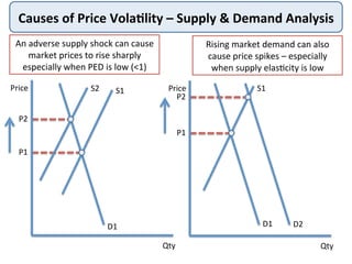 price mechanism in the long term - economics help... Price mechanism | PDF