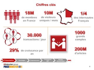 Chiffres clés

Présentation

Avantages

Empowerment

Campagnes
360°

Modèle
économique

3

 