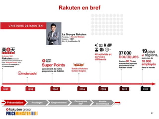 Rakuten en bref

Présentation

Avantages

Empowerment

Campagnes
360°

Modèle
économique

4

 