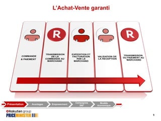 L’Achat-Vente garanti

Présentation

Avantages

Empowerment

Campagnes
360°

Modèle
économique

5

 