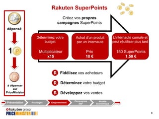 Rakuten SuperPoints
Créez vos propres
campagnes SuperPoints
dépensé
Déterminez votre
budget

1

Achat d’un produit
par un internaute

L’internaute cumule et
peut réutiliser plus tard

Multiplicateur
x15

Prix
10 €

150 SuperPoints
1,50 €

Fidélisez vos acheteurs
Déterminez votre budget

à dépenser
sur
PriceMinister

Présentation

Développez vos ventes
Avantages

Empowerment

Campagnes
360°

Modèle
économique

9

 
