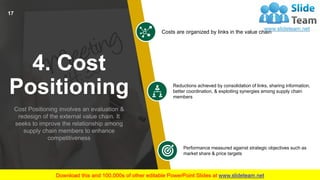 Price Optimization PowerPoint Presentation Slides | PDF