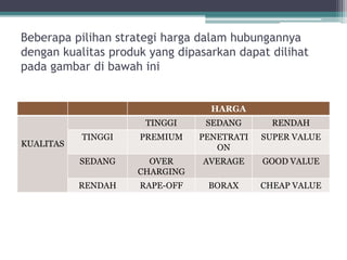 Beberapa pilihan strategi harga dalam hubungannya
dengan kualitas produk yang dipasarkan dapat dilihat
pada gambar di bawah ini
HARGA
KUALITAS
TINGGI SEDANG RENDAH
TINGGI PREMIUM PENETRATI
ON
SUPER VALUE
SEDANG OVER
CHARGING
AVERAGE GOOD VALUE
RENDAH RAPE-OFF BORAX CHEAP VALUE
 