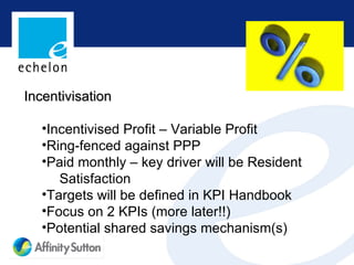Incentivisation Example Price per property - managing the risk | PPT