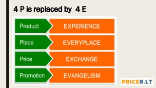 4 P is replaced by 4 E
 
