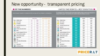 New opportunity - transparent pricing
 