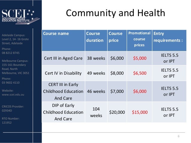 Southern Cross Education Institution Prices Adelaide