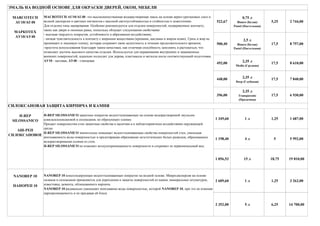 522,67
0,75 л
Bianco (Белая)
Pastel (Пастельная)
5,25 2 744,00
500,40
2,5 л
Bianco (Белая)
Pastel (Пастельная)
17,5 8 757,00
492,00 2,35 л
Medio (Средняя)
17,5 8 610,00
448,00 2,35 л
Deep (Глубокая)
17,5 7 840,00
396,00
2,35 л
Transparente
(Прозачная)
17,5 6 930,00
1 349,60 1 л 1,25 1 687,00
1 198,40 4 л 5 5 992,00
1 056,53 15 л 18,75 19 810,00
2 609,60 1 л 1,25 3 262,00
2 352,00 5 л 6,25 14 700,00
H-REP
SILOSSANICO
АШ-РЕП
СИЛОКСАНОВОЕ
H-REP SILOSSANICO защитное покрытие водоотталкивающее на основе водорастворимой эмульсии
алкилалсилоксановой и силоксанов, не образующих пленки.
Придает поверхностям стен защитные свойства к щелочам и к неблагоприятным воздействиям окружающей
среды.
H-REP SILOSSANICO значительно повышает водоотталкивающие свойства поверхностей стен, уменьшая
впитываемость воды поверхностью и предотвращая образование неэстетических белых разводов, образованных
водорастворимыми солями из стен.
H-REP SILOSSANICO не изменяет воздухопроницаемость поверхности и сохраняет ее первоначальный вид.
ЭМАЛЬ НА ВОДНОЙ ОСНОВЕ ДЛЯ ОКРАСКИ ДВЕРЕЙ, ОКОН, МЕБЕЛИ
MARCOTECH
AU10/AU40
МАРКОТЕХ
АУ10/АУ40
MACROTECH AU10/AU40 -это высококачественная водорастворимая эмаль на основе акрил-уретановых смол в
водной дисперсии и цветных пигментов с высокой светоустойчивостью и стойкостью к пожелтению.
Для отделки типа лакирования. Особенно рекомендуется для отделки поверхностей, подверженных контакту,
таких как двери и оконные рамы, поскольку обладает следующими свойствами:
- высокая твердость покрытия, устойчивость к абразивным воздействиям;
- низкая чувствительность к контакту с жирными веществами (кремами, масламы и жиром кожи). Грязь и жир не
проникают в эмалевую пленку, которая сохраняет свою целостность в течении продолжительного времени;
-простота использования благодаря таким качествам, как отличная способность заполнять и растекаться, что
позволяет достичь высокого качества отделки. Используется для окрашивания внутренних и защищенных
внешних поверхностей, идеально подходит для дерева, пластмассы и металла после соответствующей подготовки.
АУ10 - матовая, АУ40 - глянцевая.
СИЛОКСАНОВАЯ ЗАЩИТА КИРПИЧА И КАМНЯ
NANOREP 10 консолидирующее водоотталкивающее покрытие на водной основе. Микродисперсия на основе
силанов и силоксанов применяется для укрепления и защиты поверхностей из камня, минеральных штукатурок,
известняка, цемента, облицованного кирпича.
NANOREP 10 радикально уменьшает впитывание воды поверхностью, которой NANOREP 10, при это не изменяя
паропроницаемость и не придавая ей блеск.
NANOREP 10
НАНОРЕП 10
 