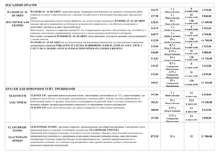 8
в один слой
32
в один слой
120
в один слой
8
в один слой
32
в один слой
120
в один слой
8
в один слой
32
в один слой
120
в один слой
8
в один слой
32
в один слой
120
в один слой
14
в два слоя
52,5
в два слоя
14
в два слоя
14
в два слоя
ELASTOMARC
FONDO
ЭЛАСТОМАРК
ФОНДО
ELASTOMARC FONDO - настенное покрытие, предназначенное для обработки наружных и внутренних стен с
трещинами вместе с отделкой, устойчивой к водорослям, ELASTOMARC FINITURA.
Акриловый эоастомерный сополимер, из которого состоит материал, обладает очень большой эластичностью,
придающей ему способность к деформации и адаптациик изменению размеров основы, даже при нихких
температурах. Конечное покрытие обладает водонепроницаемостью, хорошей паропроницаемостью и
повышенной толщиной, что позволяет ему выдерживать даже суровые внешние условия и собственную
щелочность цементных конструкций.
879,20 15 л 25 21 980,00
WASSERLAC AL
QUARZO
ВАССЕРЛАК АЛЬ
КВАРЦО
183,75
157,50 4 л
Bianco (Белая)
15 л
Bianco (Белая)
145,25
133,44
109,67
14 л
Deep (Глубокая)
3,75 л
Deep (Глубокая)
0,7 л
Deep (Глубокая)
ФАСАДНЫЕ КРАСКИ
1 л
Bianco (Белая)
128,33
162,75
148,75
122,50
154,00
140,00
13 160,00
4 270,00
1 162,00
14 л
Transparente
(Прозрачная)
3,75 л
Transparente
(Прозрачная)
0,7 л
Transparente
(Прозрачная)
1 232,00
14 700,00
4 760,00
1 302,00
15 400,00
114,33 13 720,00
15 л
Medio (Средняя)
4 л
Medio (Средняя)
1 л
Medio (Средняя)
5 040,00
1 470,00
КРАСКИ ДЛЯ ПОВЕРХНОСТЕЙ С ТРЕЩИНАМИ
4 л
Bianco (Белая)
15 л
Bianco (Белая)
3,75 л
Deep (Глубокая)
6 258,00
19 390,00
5 432,00
4 480,00
4 998,00
3,75 л
Transparente
(Прозрачная)
ELASTOCEM - акриловая краска на водной основе, эластомерная, растягивается до 35%, супер моющаяся, для
покраски стен из бетона и штукатурки, для внутренних и внешних работ, отвечает высоким требованиям по
качественной защите от вредных химических и атмосферных воздействий. Имеет в составе специальные био-
активные добавки, которые предохраняют поверхность от образования плесени и водорослей.
ELASTOCEM может быть использован для защиты поверхности с небольшими трещинами.
ELASTOCEM
ЭЛАСТОЧЕМ
447,00
369,33
388,00
357,00
WASSERLAC AL QUARZO - акриловая краска с кварцевым наполнителем для внешних и внутренних работ,
снабжена отличной сопротивляемостью к вредным воздействиям и неблагоприятным факторам окружающей
среды.
Специальные акриловые смолы тонкой обработки, на основе которых произведен WASSERLAC AL QUARZO
придают продукту повышенную устойчивость на цементных поверхностях, и на обычных штукатурках и
шпатлевках, при мытье и даже в щелочной среде.
Наполнитель - пигменты и кварцевая крошка 0,1 мм, содержащиеся в продукте, обеспечивают ему способность к
хорошему заполнению и выравниванию поверхности, а так же высокую устойчивость к истиранию.
Вид пленки, создаваемой WASSERLAC AL QUARZO после нанесения, получается матовый, слегка неровный и
с легким налетом.
WASSERLAC AL QUARZO так же используются как высококачественная база для последующего нанесения
декоративных покрытий PERLACEO, VELATURA, MARMORINO CLSSICO, ANTICA CALCE, ANTICA
CALCE PLUS, MARMO ANTICO, INTONACHINO MINERALE, FONDO A RILIEVO.
 