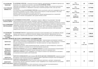 366,33 15 л
Bianco (Белая)
60 21 980,00
346,50 15 л
Medio (Средняя)
60 20 790,00
284,67 14 л
Deep (Глубокая)
60 17 080,00
269,50
14 л
Transparente
(Прозачная)
60 16 170,00
946,40 25 кг
Bianco (Белая)
12,5 11 830,00
845,60
25 кг
Transparente
(Прозачная)
12,5 10 570,00
1 176,00 5 л 5 5 880,00
933,33 15 л 15 14 000,00
60
в два слоя
NEPTUNUS
ANTISALE
НЕПТУНУС
ПРОТИВО-
СОЛЕВОЙ
NEPTUNUS ANTISALE, ранее назывался PRIMER ANTISALE, на основе полисилоксанов для пропитывания
минеральных поверхностей на фасадах и внутри помещений для систем по ликвидации влаги.
NEPTUNUS ANTISALE создает гидрофобную зону, которая не позволяет воде перемещаться по капилярам с
последующим выходом наружу солей и выцветания.
231,00 5 л 20 4 620,00
NEPTUNUS
CONSOLIDANTE
НЕПТУНУС
КОНСОЛИДАНТЕ
NEPTUNUS CONSOLIDANTE, ранее назывался SIL-TECH (AQUASIL) CONSOLIDANTE, покрытие на основе
растворимых полисилоксанов используется для пропитывания и укрепления штукатурок сильно впитывающих и
осыпающихся перед покраской покрытиями NEPTUNUS.
NEPTUNUS CONSOLIDANTE обладает высокими защитными свойствами и, реагируя с минеральными
компонентами, укрепляет непрочные основания и создает гидрофобную зону, которая исключает последующее
оседание солей и выцветание.
NEPTUNUS CONSOLIDANTE по соему химическому составу не изменяет воздухопроницаемость
обрабатываемой поверхности и обладает хорошим защитным эффектом.
322,70 5 л 20 6 454,00
СИЛОКСАНОВАЯ СИСТЕМА ДЛЯ БОРЬБЫ С ВЛАЖНОСТЬЮ
NEPTUNUS, который ранее назывался SIL-TECH (AQUASIL) - защитная краска для внутренних и внешних
работ на основе силоксановых модифицированных полимеров и особых добавок. Создает поверхность с отличной
моющей способностью и воздухопроницаемостью. Она прочно прилегает на старые минеральные или
синтетические покрытия.
NEPTUNUS представляет собой инновационный раствор, созданный для замены минеральных, силикатных и
акриловых материалов, уступающих ему по своим качественным показателям.
ELASTOMERICO
INTONACHINO
ЭЛАСТОМЕРИКО
ИНТОНАКИНО
ELASTOMERICO INTONACHINO - эластомерное покрытие с эффектом "под штукатурку". Благодаря
гранулометрическому составу позволяет выравнивать неровности поверхности. Идеально подходит для
однородного восстановления поверхности, которая покрыта микрораковинами (впадинами) по причине отслоения
штукатурки или неровностями от приглаживания инструментом. Этому материалу свойственно переносить легкую
деформацию. Возможно нанесение слоем большей толщины для защиты поверхности, а так же для условий с
низкими температурами. Отделка эластична, к ней не прилипает грязь, так как материал разработан на основе
полимеров, обладающих решетчатой структурой, которая под воздействием солнечных лучей увеличивает
поверхностную плотность, не уменьшаяя ее эластичночти.
ELASTOMARC
STUCCO
ЭЛАСТОМАРК
СТУККО
ELASTOMARC STUCCO - выравнивающая штукатурка на основе микросфер стекла, пастообразная, обладает
хорошей эластичностью и способностью заполнять трещины, быстро высыхает. Предназначена для стен с
капилярными и динамическими трещинами в системах Elastomarc, в качестве штукатурки для выравнивания.
NEPTUNUS
НЕТУНУС
385,00
15 л
23 100,00
ELASTOMARC FINITURA - специальное настенное покрытие, предназначенное для обработки наружных или
внутренних стен с трещинами или щелями с грунтовкой ELASTOMARC FONDO.
Акриловый эластомерный сополимер, из которого состоит материал, обладает очень большой эластичностью,
придающей ему способность к деформации и адаптации к изменению размеров основы, даже при низких
температурах.
Хотя нанесенная пленка ELASTOMARC FINITURA остается эластичной, на ней плохо задерживается грязь, так
как полимер, входящий в ее состав, содержит особое сетчатое вещество, которое при реакции с УФ лучами
повышает поверхностную твердость, не меняя эластичности.
Окончательная отделка обладает водонепроницаемостью, хорошей паропроницаемостью и повышенной
толщиной, что позволяет ей выдерживать даже суровые внешние условия.
ELASTOMARC
FINITURA
ЭЛАСТОМАРК
ФИНИТУРА
 