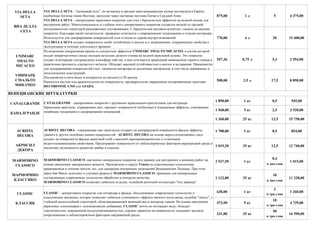 875,00 1 л 5 4 375,00
770,00 4 л 20 15 400,00
557,36 0,75 л 5,3 2 954,00
508,00 2,5 л 17,5 8 890,00
1 890,00 1 кг 0,5 945,00
1 568,00 5 кг 2,5 3 920,00
1 260,00 25 кг 12,5 15 750,00
1 708,00 1 кг 0,5 854,00
1 019,20 25 кг 12,5 12 740,00
0,4
в два слоя
10
в два слоя
2
в три слоя
10
в три слоя
50
в три слоя
VIA DELLA
SETA
ВИА ДЕЛЛА
СЕТА
VIA DELLA SETA - "шелковый путь", по которому в средние века венецианские купцы поставляли в Европу
необычные богатые ткани Востока, проходил через песчаные пустыни Китая и Средней Азии.
VIA DELLA SETA - декоративное акриловое покрытие для стен с бархатистым эффектом на водной основе для
внутренних работ. Многотональность и глубина этого декоративного покрытия создается мелкой со средней
интенсивностью структурой разноцветных составляющих. С бархатистым матовым аспектом, гладкое на касание
покрытие, благодаря своей элегантности, прекрасно сочетается с современными тенденциями в отделке интерьера.
Используется для декорирования поверхностей стен и основ из дерева внутри помещений.
VIA DELLA SETA создает поверхность особо устойчивую к мытью и к загрязнениям, сохраняющую свойства в
эксплуатации в течении длительного времени.
UNIMARC
SMALTO
MICACEO
УНИМАРК
СМАЛЬТО
МИКАЧЕО
Полихромная декоративная краска со слюдистым эффектом UNIMARC SMALTO MICACEO, в состав которой
входят микрочастички слюды оксидов металлов, разного отенка на водной акриловой основе. Это покрытие
создает в интерьере ультрамодную атмосферу хай-тек, в нем сочетаются природный минимализм горного сланца и
практичная прочность слюдистого металла. Обладает высокой устойчивостью к мытью и истиранию. Применяется
для декорирования поверхностей стен, элементов интерьера из различных материалов, в том числе деревянных и
металлических конструкций.
Поставляется в пяти базах и колеруется по каталогу в 50 цветов.
Наносится кистью или краскопультом по поверхности, предварительно окрашенные колерованными грунтами
DECORFOND, UNO или GIADA.
ВЕНЕЦИАНСКИЕ ШТУКАТУРКИ
CANALGRANDE - декоративное покрытие с крупными зеркальными кристаллами для интерьера.
Зеркальные кристалы, отражающие свет, придают поверхности необычные и изысканные эффекты, отвечающие
новейшим тенденциям в декорировании помещений.
CANALGRANDE
КАНАЛГРАНДЕ
ACRISYL
DECORA
АКРИСИЛ
ДЕКОРА
ACRISYL DECORA - отражающие свет кристаллы создают на декорируемой поверхности фасада эффекты
гранита и других подобных камню поверхностей. ACRISYL DECORA на основе акрил-силоксановых смол
создает на поверхности фасада защитный слой с высокой паропроницаемостью и отличными
водоотталкивающими свойствами. Предохраняет поверхности от неблагоприятных факторов окружающей среды и
исключает возможность развития грибка и плесени.
1 015,00
11 228,00
2 537,50
1 122,80
1 кг
25 кг
1 260,00
4 739,00
16 590,00
630,00
473,90
331,80
1 кг
5 кг
MARMORINO
CLASSICO
МАРМОРИНО
КЛАССИКО
MARMORINO CLASSICO -настенное минеральное покрытие под мрамор для внутренних и внешних работ на
основе связующих минеральных веществ. Произведено в округе Veneto по классическим технологиям,
применяемым в течении многих лет, для декорации внутренних помещений Венецианских Палаццо. При этом
завод San Marco дополнил и улучшил формулу MARMORINO CLASSICO, применив для минеральных
составляющих современные технологии обработки и контроля качества.
MARMORINO CLASSICO позволяет добиться отделки, подобной античной штукатурке "под мрамор".
25 кг
CLASSIC
КЛАССИК
CLASSIC - декоративное покрытие для интерьера и фасада, объединившее современные технологии и
классические традиции, которое позволяет добиться утонченного эффекта мягкого полуглянца, подобно "stucco", с
глубокой многослойной структорой, облагораживающей внешний вид и интерьер здания. На основе связующих
акриловых сополимеров с силоксановыми добавками, CLASSIC почти не поглащает воду, обладает
эластичностью, повышенной воздухопроницаемостью, хорошо держится на поверхности, оказывает высокое
сопротивление к неблагоприятным факторам окружающей среды.
 