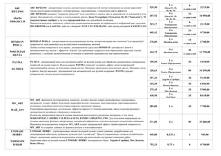 6
в один слой
24
в один слой
6
в один слой
24
в один слой
10
в один слой
40
в один слой
150,50
1 л
Neutro (Прозрачная)
20 3 010,00
128,63
4 л
Neutro (Прозрачная)
80 10 290,00
257,25
1 л
Argento (Серебро)
20 5 145,00
342,30
1 л
Bronzo (Бронза)
20 6 846,00
275,45
1 л
Oro (Золото)
20 5 509,00
430,50
1 л
Oro Ricco
20 8 610,00
385,00 1 л 20 7 700,00
371,00 4 л 80 29 680,00
945,00 0,125 л 1 945,00
793,33 0,75 л 6 4 760,00
519,17
405,42
ABC RIFLESSI - декоративная отделка для настенных поверхностей внутри помещения на основе акриловой
смолы для создания особенных, полупрозрачных, переливающих с изменением цвета эффектов.
ABC RIFLESSI называют "покрытие хамелеон" за ее способность менять цвет в зависимости от освещения и угла
зрения. Поставляется в готовых к использованию цветах: базы 01 (серебро), 10 (золото), 30, 40 ("Хамелеон"), 70
(перламутровое серебро), а так же в прозрачной базе для дальнейшей колеровки.
Наносится шпателем, тампоном, губкой или специальными валиками на окрашенную в выбранный цвет грунтами
DECORFOND или LAGUNA, либо по глянцевой STUCCO VENEZIANO, либо мелко рельефной TAMSTUCCO.
ABC
RIFLESSI
АБиЧи
РИФЛЕССИ
535,50
457,92
3 115,00
9 730,00
1 л
(Базы 01, 10,
30, 40, 70)
4 л
(Базы 01, 10,
30, 40, 70)
1 л
Transparente
(Прозрачная)
4 л
Transparente
(Прозрачная)
3 213,00
10 990,00
344,75 13 790,00
1 л
(Roxidan perla)
4 л
(Roxidan perla)
ROXIDAN PERLA - декоративная металлизированная патина, воспроизводящая вид типичной "состаревшейся"
поверхности, окислившейся под воздействием атмосферных явлений.
Любая стенная поверхность или дерево, декорированное средством ROXIDAN, приобретает живой и
материальный вид железа с эффектом "кортен" (не требующие покраски стали образующие защитные пленки
ржавчины), с особыми хроматическими оттенками и приятной шершавостью при прикосновении.
ROXIDAN
PERLA
РОКСИДАН
ПЕРЛА
3 780,00378,00
PATINA
ПАТИНА
PATINA - декоративный воск для внутренних работ на водной основе для обработки декоративных минеральных
покрытий на основе извести. Использование PATINA позволяет создавать эффект металлизированной
переливающейся патины на блестящих поверхностях. Материал представлен в различных цветах. Материал легок
в работе, быстро высыхает, предназначен для механической или ручной полировки. PATINA придает
поверхностям легкую водоотталкиваемость.
MY_ART -финишное полупрозрачное покрытие, которое наносят поверх разнообразных декоративных
материалов, создает эффект блестящих микрокристаллов с нежными, многоцветными, переливающимися
оттенками, способные воплотить самые широкие творческие запросы.
Разнообразие реализуемых эстетических эффектов зависит от техники нанесения, цвета и рисунка фонового
декоративного материала и финишного покрытия.
В качестве декоративной цветной основы нанесения используются различные материалы, в том числе
MARCOPOLO, CADORO, VIA DELLA SETA, FONDO A RILIEVO, UNO. Для получения информации по
технике нанесения фоновых декоративных материалов обращаться к соответствующим техническим описаниям.
Финишное полупрозрачное покрытие MY_ART создает завершающий эффект обрабатываемой поверхности.
MY_ART не содержит добавок из формальдегидов и пластификаторов.
MY_ART
МАЙ_АРТ
UNIMARC
HOBBY
УНИМАРК
ХОББИ
UNIMARC HOBBY - серия акриловых эмалей на водной основе в мини упаковке, разработанная для
декорирования небольших домашних поделок типа "сделай сам". Проста в применении, готова к употреблению,
общего назначения, наносится на различные основы при выполнении внутренних и внешних работ.
Акриловая эмаль на водной основе UNIMARC HOBBY поставляется в базах Argento (Серебро), Oro (Золото),
Rame (Медь).
 