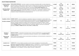 1 610,00
1 кг
G.M. 1,4 мм
(серия 938)
0,5 805,00
460,00
25 кг
G.M. 1,4 мм
(серия 938)
7-14 6 440,00
1 341,67
1 кг
G.F. 0,7 мм
(серия 939)
0,6 805,00
357,78
25 кг
G.F. 0,7 мм
(серия 939)
14-18 6 440,00
0,4
в два слоя
10
в два слоя
5
в два слоя
25
в два слоя
560,00 1 кг 1 560,00
469,00 5 кг 5 2 345,00
397,60 20 кг 20 7 952,00
TAMSTUCCO - мелко рельефная штукатурка на водной основе, пастообразная для внутренних работ
используется для создания декоративной поверхности гладкой "с выщербинами", с последующим декорированием
RIFLESSI, CADORO, VELATURA или PERLACEO. Материал может быть использован по деревянной
поверхности, для заполнения тканей (креп), а также впадин значительной толщины.
TAMSTUCCO - легко шлифовать, она имеет хорошее сцепление с поверхностью.
TAMSTUCCO
ТАМСТУККО
905,80
641,20
5 кг
(Roxidan fondo)
25 кг
(Roxidan fondo)
ITONACHINO MINERALE - настенное покрытие для внешних и внутренних работ на основе минеральных
связующих веществ, которое позволяет добиться отделки, подобной цветной штукатурке, которая представлена на
фасадах зданий Венеции. Произведено в округе Veneto, где их применение основано на многолетнем опыте
использования натуральных штукатурок в Венеции. Поставляется ITONACHINO MINERALE двух
разновидностей с гранулированным кварцевым наполнителем 0,7 мм (серия 939) и 1,4 мм (серия 938), что
позволяет достичь различных декоративных эффектов: "под кору дуба", "с трещинками", завитками и прочие.
ITONACHINO MINERALE наносится слоем достаточно плотным. Оно имеет высокое сопротивление к
истиранию и обладает повышенной воздухопроницаемостью.
INTONACHINO
MINERALE
G.M. /G.F
ИНТОНАКИНО
МИНЕРАЛЕ
MARMO ANTICO - настенное минеральное декоративное покрытие для внутренних и внешних работ. Оно
позволяет добиться отделки, напоминающей типичный вид травертина, состаренного мрамора. При применении
внутри здания создает эстетическую и функциональную прочность и гармонию. MARMO ANTICO хорошо
прилегает к внешним поверхностям, придает строгую монументальность интерьеру или фасаду. Особый
декоративный эффект достигается при обработке в стиле каменных рустикальных плит. Для дополнительной
защиты MARMO ANTICO и создания многоцветных декоративных эффектов, используют лиссирующие
финитуры CADORO, CADORO VELVET, VELATURA или PERLACEO.
MARMO ANTICO
МАРМО АНТИКО
2 625,00
1 295,00
4 529,00
16 030,00
1 кг
25 кг
1 050,00
12 950,00
ROXIDAN FONDO -это акриловая штукатурная основа, специально разработанная для создания рельефного
рисунка на стенах в помещениях с декорированием финишных материалов, таких как: ROXIDAN PERLA,
CADORO VELVET.
Будучи легкой в использовании позволяет реализовывать разнообразные эстетические решения в зависимости от
используемой техники применения.
ROXIDAN
FONDO
РОКСИДАН
ФОНДО
ФАКТУРНЫЕ ПОКРЫТИЯ
 