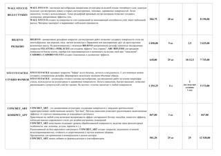 WALL STUCCO
ВОЛЛ СТУККО
WALL STUCCO - настенная пастообразная декоратиная штукатурка на водной основе тончайшего слоя, идеально
подходит для внутренних новых и старых оштукатуренных, гипсовых, деревянных поверхностей. Легко
наносится, готова к использованию. Тонко рельефный кремовый состав материала позволяет создавать
деликатные декоративные эффекты стен.
WALL STUCCO создает на поверхности стен однородный по впитывающей способности слой, имеет небольшой
расход. Материал маскирует и выравнивает небольшие неровности.
204,75 20 кг 40 8 190,00
1 050,00 5 кг 2,5 2 625,00
618,80 25 кг 10-12,5 7 735,00
STUCCO FACILE
СТУККО ФАЧИЛЕ
STUCCO FACILE называют покрытие "Зефир" за его белизну, легкость и воздушность. С его помощью можно
создавать суперкрупные рельефы, формировать медотодом тиснения объемные образы.
STUCCO FACILE - штукатурка готового состава пастообразная, для внутренних работ на основе микросфер
стекла, используется на штукатурные и деревянные поверхности. Легка в нанесении, быстро высыхает, позволяет
реализовывать супертолстый слой без трещин. Не желтеет, отлично прилегает к любой поверхности. 1 293,25 4 л
1
(на литр при
толщине
1 мм)
5 173,00
847,00 1 кг 1 847,00
501,20 25 кг 25 12 530,00
RILIEVO - декоративное рельефное покрытие для внутренних работ позволяет создавать поверхности столь же
многообразные, как морская глядь: мягкие волнистые с барашками или наплывающие друг на друга крупные
вспененные массы. По реализованному с помощью RILIEVO декоративному рельефу наносятся лиссирующие
покрытия VELATURA и PERLACEO для создания эффекта "под старину", ABC RIFLESSI для придания
поверхности блеска золота, серебра или переливающегося и меняющего на волнах свой цвет "хамелиона".
CADORO и CADORO VELVET создают изысканные и деликатные эффекты.
RILIEVO
РИЛЬЕВО
CONCRET_ART
КОНКРЕТ_АРТ
CONCRET_ART - это декоративная штукатурка, создающая поверхности с твердыми прочностными
характеристиками, свойственными цементу "fair-face". Методы нанесения позволяют реализовывать всевозможные
эффекты: от строгого минимализма до изысканного античного.
Практически на любой стене возможно воспроизвести эффект состаренного бетона, опалубки, ячеистого эффекта,
соблюдая каноны современного стиля для дизайна внутренних помещений.
CONCRET_ART качественно поднимает уровень обрабатываемой поверхности, выделяя такие архитектурные
особенности, как: колонны, уступы, карнизы и т.д.
Реализованный на базе акрилового связующего, CONCRET_ART создает покрытие, наделенное отличной
водухопроницаемостью, стойкость и сопротивлением к частым влажным уборкам.
Предназначен для применения в коммерческом и жилом секторах.
CONCRET_ART лишен добавок из формальдегидов и пластификаторов.
 