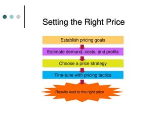 Identify the
popularity
of the
product
Compare
Competition
Target
Budget
Conscious
Customers
 