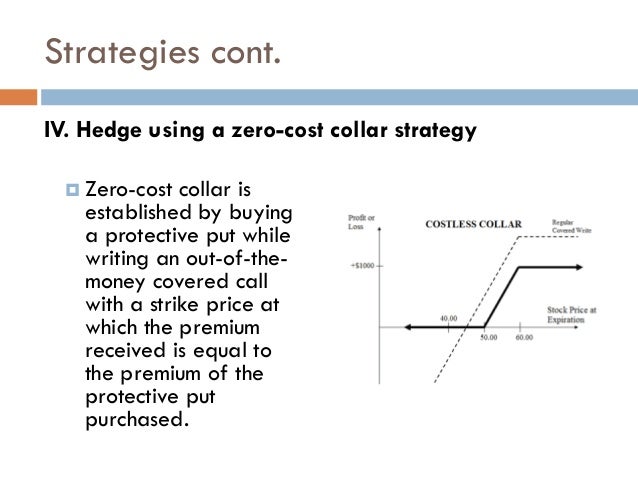 Jet fuel hedging strategies options available