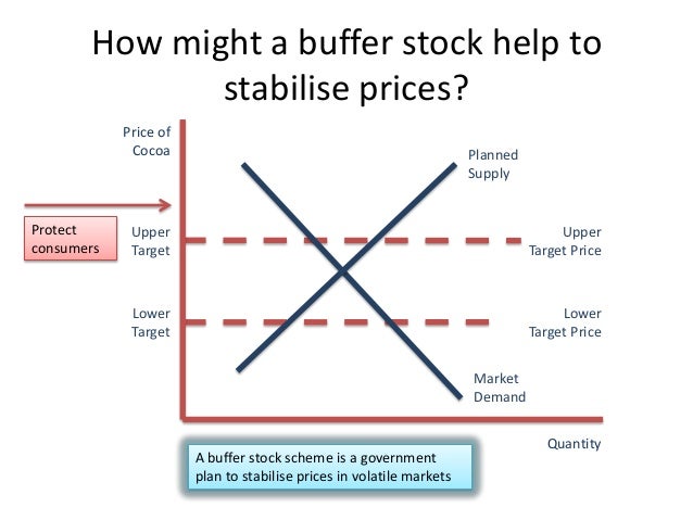 buffer stock scheme essay