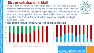 • The proportion of markets with higher observed prices than expected
remained stable before and during the lockdown perio...