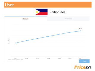 Philippines
48.8
User
 