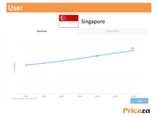 4.1
User
Singapore
 