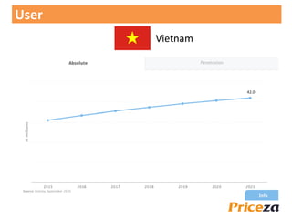 Vietnam
42.0
User
 