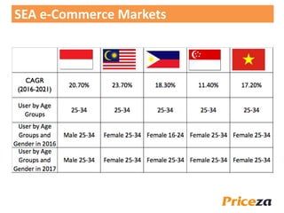 SEA e-Commerce Markets
 