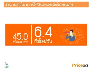 จานวนชั่วโมงการใช ้อินเทอร ์เน็ตโดยเฉลี่ย
 