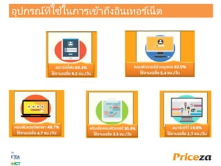 อุปกรณ์ที่ใช ้ในการเข้าถึงอินเทอร ์เน็ต
 