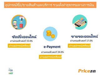 ช้อปปิ้งออนไลน์ ขายของออนไลน์
e-Payment
ผ่านคอมพิวเตอร ์33.0%
ผ่านคอมพิวเตอร ์24.0%
ผ่านคอมพิวเตอร ์17.0%
ผ่านอุปกรณ์เคลื่อนที่ 35.9%
ผ่านอุปกรณ์เคลื่อนที่ 38.4% ผ่านอุปกรณ์เคลื่อนที่ 22.3%
อุปกรณ์ซื้อ/ขายสินค้าและบริการ รวมทั้งทาธุรกรรมทางการเงิน
 