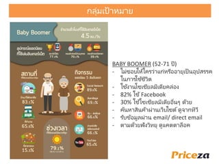 BABY BOOMER (52-71 ปี)
- ไม่ชอบให้ใครว่าแก่หรืออายุเป็ นอุปสรรค
ในการใช้ชีวิต
- ใช้งานโซเชียลมีเดียคล่อง
- 82% ใช้Facebook
- 30% ใช้โซเชียลมีเดียอื่นๆ ด้วย
- ค้นหาสินค้าผ่านเว็บไซต์ดูจากทีวี
- รับข้อมูลผ่าน email/ direct email
- ตามด้วยฟังวิทยุ ดูแคตตาล็อค
กลุ่มเป้าหมาย
 