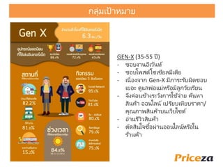 GEN-X (35-55 ปี)
- ชอบงานอีเว้นท์
- ชอบโพสต์โซเชียลมีเดีย
- เนื่องจาก Gen-X มีภาระรับผิดชอบ
เยอะ ดูแลพ่อแม่หรือมีลูกวัยเรียน
- จึงค่อนข้างระวังการใช้จ่าย ค้นหา
สินค้า ออนไลน์ เปรียบเทียบราคา/
คุณภาพสินค้าบนเว็บไซต์
- อ่านรีวิวสินค้า
- ตัดสินใจซื้อผ่านออนไลน์หรือใน
ร ้านค้า
กลุ่มเป้าหมาย
 