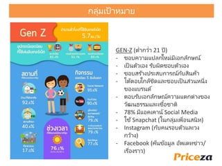 GEN-Z (ต่ากว่า 21 ปี)
- ชอบความแปลกใหม่มีเอกลักษณ์
- เป็ นตัวเอง รับผิดชอบตัวเอง
- ชอบสร ้างประสบการณ์กับสินค้า
- โต้ตอบใกล้ชิดและชอบเป็ นส่วนหนึ่ง
ของแบรนด์
- ตอบรับเอกลักษณ์ความแตกต่างของ
วัฒนธรรมและเชื้อชาติ
- 78% มีแอคเคาน์ Social Media
- ใช ้Snapchat (ในกลุ่มเพื่อนสนิท)
- Instagram (กับคนรอบตัวและวง
กว้าง)
- Facebook (ค้นข้อมูล อัพเดทข่าว/
เรื่องราว)
กลุ่มเป้าหมาย
 